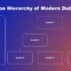 Diagram titled "Innovation Hierarchy of Modern Dubai" with levels 1, 2, and 3 on a blue to orange gradient background.