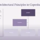 Diagram illustrating modern architectural principles in Copenhagen with hierarchical levels and descriptive text.