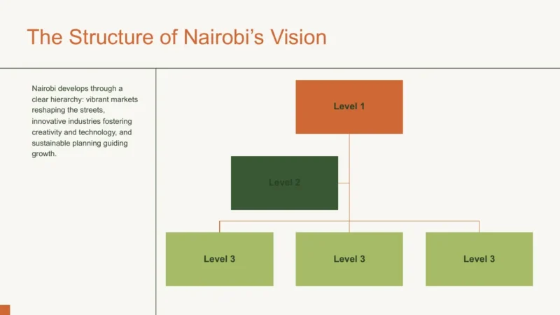 structure Organizational chart titled "The Structure of Nairobi's Vision" with text and hierarchical colored boxes labeled Level 1, Level 2, and Level 3.
