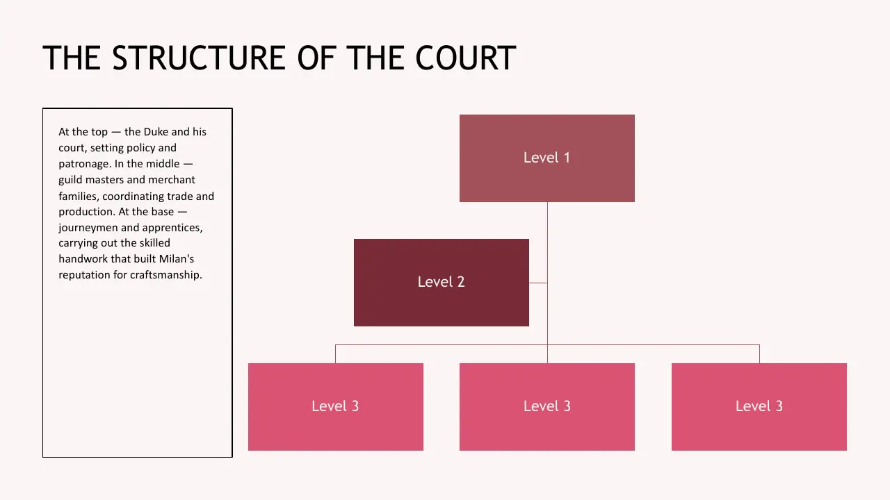 Organizational chart titled "The Structure of the Court" with three hierarchical levels and descriptive text on the left.