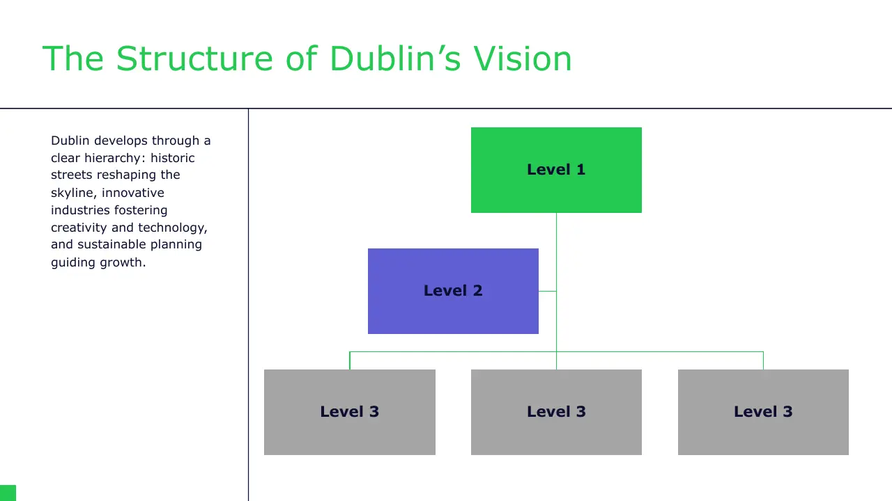 Diagram illustrating Dublin's vision hierarchy with colored levels and descriptive text.