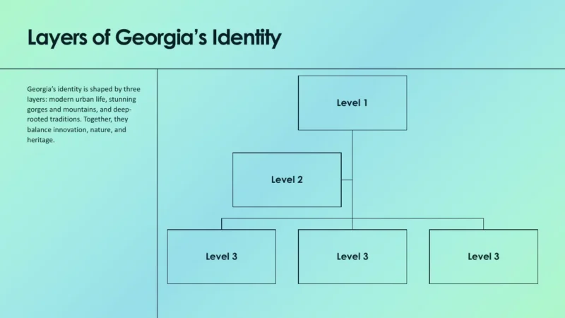 structure-batumi Diagram titled "Layers of Georgia's Identity" with a brief description and hierarchical boxes labeled Level 1, Level 2, and Level 3.