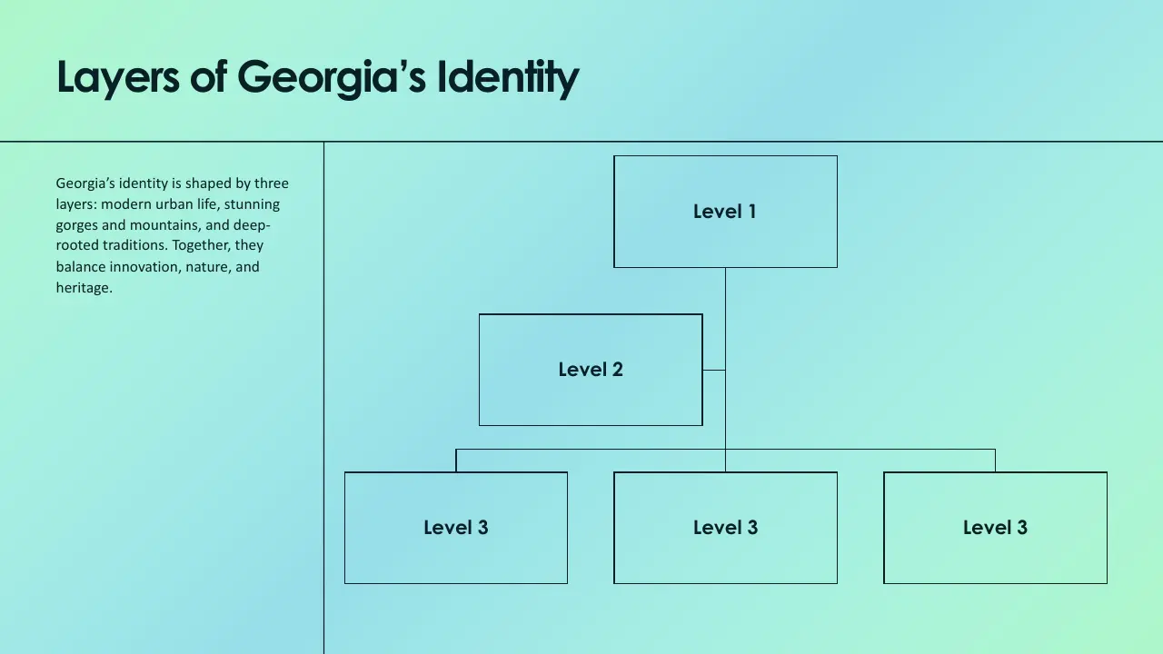 Diagram titled "Layers of Georgia's Identity" with a brief description and hierarchical boxes labeled Level 1, Level 2, and Level 3.