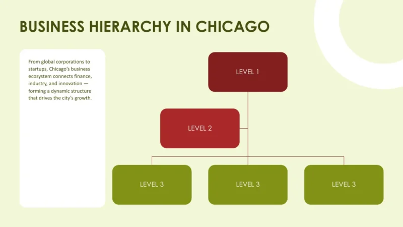 structure-chicago Organizational chart titled "Business Hierarchy in Chicago" with three levels in red and green boxes.