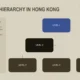Diagram illustrating business hierarchy in Hong Kong with three levels in blue, black, and brown boxes.