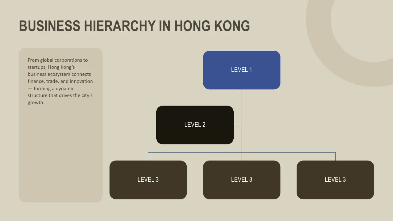 Diagram illustrating business hierarchy in Hong Kong with three levels in blue, black, and brown boxes.
