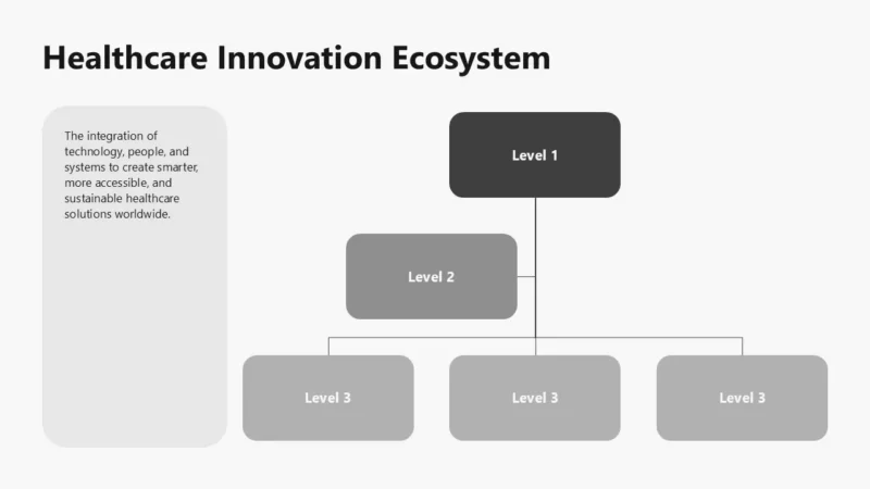 structure-houston-grey Diagram titled "Healthcare Innovation Ecosystem" showing hierarchical levels with Level 1 at the top, connected to Level 2, which branches out to three Level 3 boxes, alongside a description of technology integration for smarter healthcare.