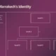 Diagram illustrating the hierarchical layers of Marrakech's identity with three levels on a purple background.