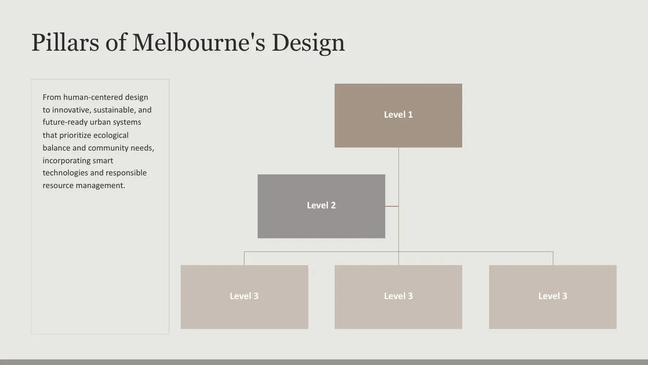 Organizational chart titled "Pillars of Melbourne's Design" with text box and five connected color-coded levels.
