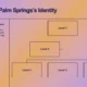 Diagram illustrating the three layers shaping Palm Springs’s identity on a gradient purple and orange background.