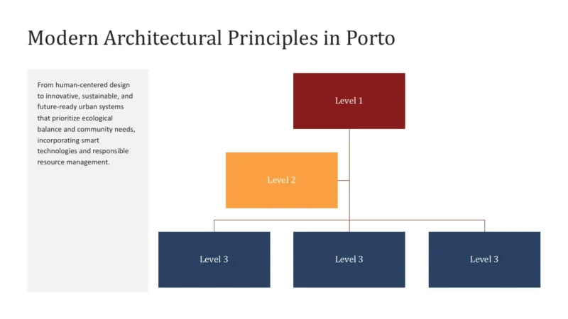 structure-porto Organizational chart titled "Modern Architectural Principles in Porto" with color-coded levels and descriptive text panel.