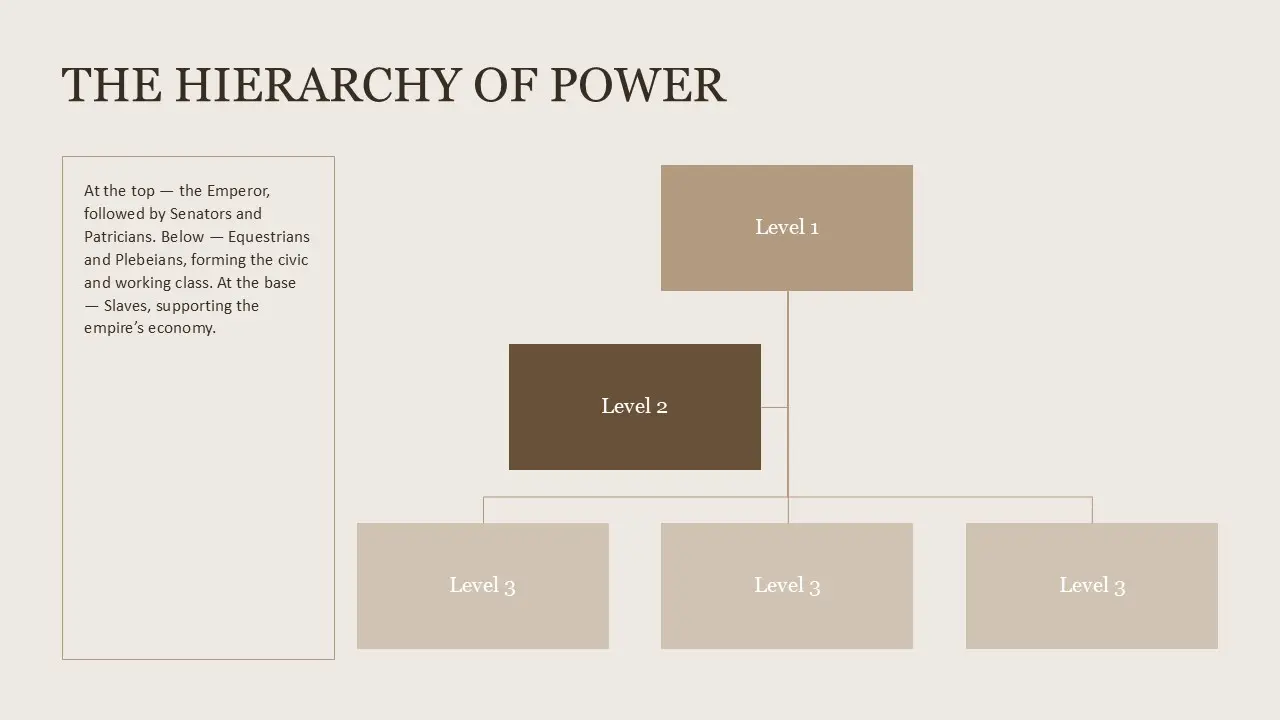 Organizational chart titled "The Hierarchy of Power" with levels 1, 2, and three level 3 boxes.