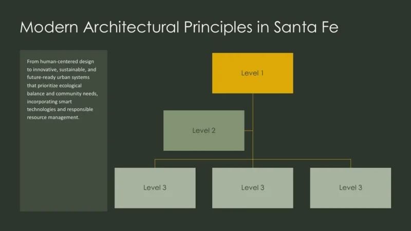 structure-santa-fe Organizational chart titled "Modern Architectural Principles in Santa Fe" with text block and three hierarchical levels.