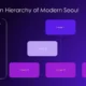 Diagram titled "Innovation Hierarchy of Modern Seoul" with a purple gradient background and hierarchical levels labeled Level 1, Level 2, and three Level 3 blocks.