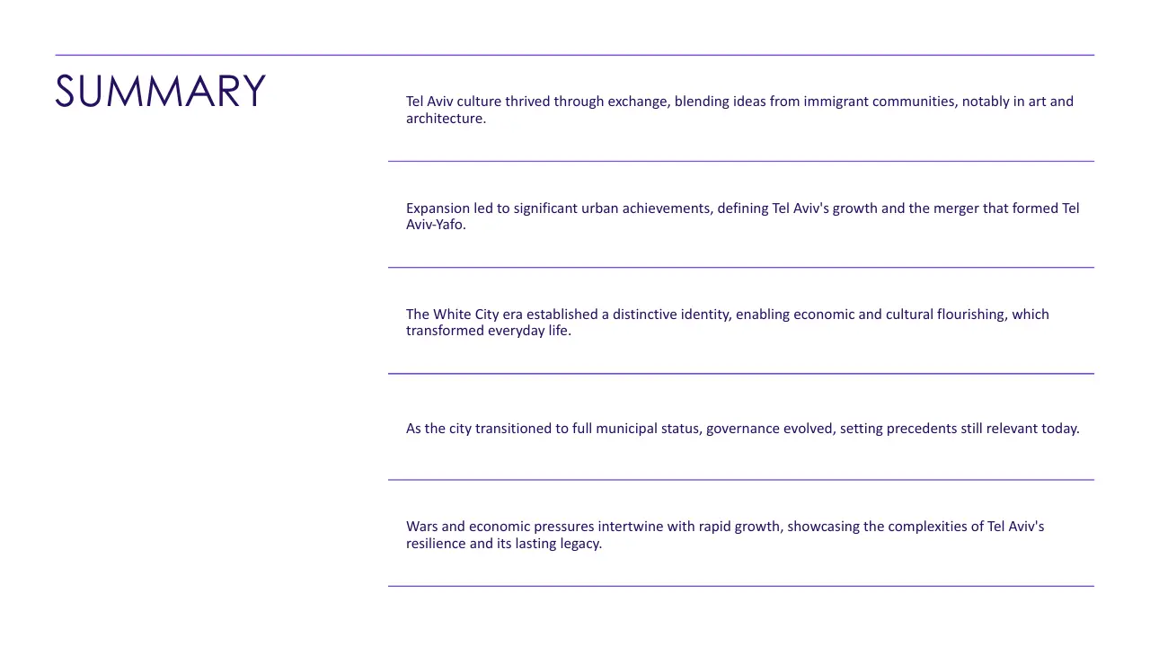 Summary slide with dark blue text on white background detailing Tel Aviv's cultural exchange, urban growth, White City era, governance evolution, and resilience.