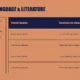Table comparing Colonial Spanish and Cuban identity foundations in Spanish language and literature.