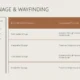 Table comparing Blue Diamond Markers and Foundation for Trail Navigation for trail signage and wayfinding.