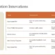Table summarizing Oxford's transportation innovations, descriptions, and impacts.