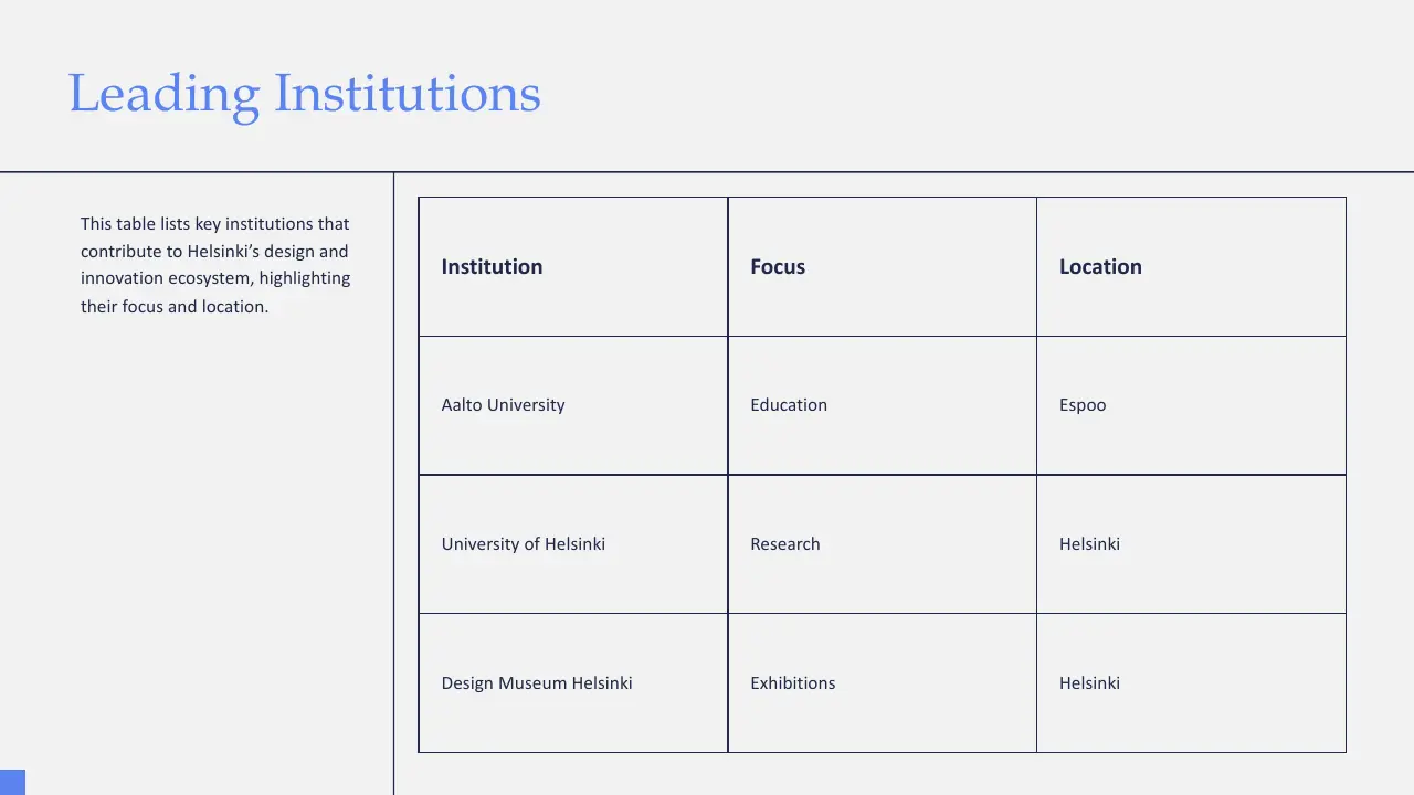 Table titled "Leading Institutions" listing Aalto University, University of Helsinki, and Design Museum Helsinki with their focus and location.