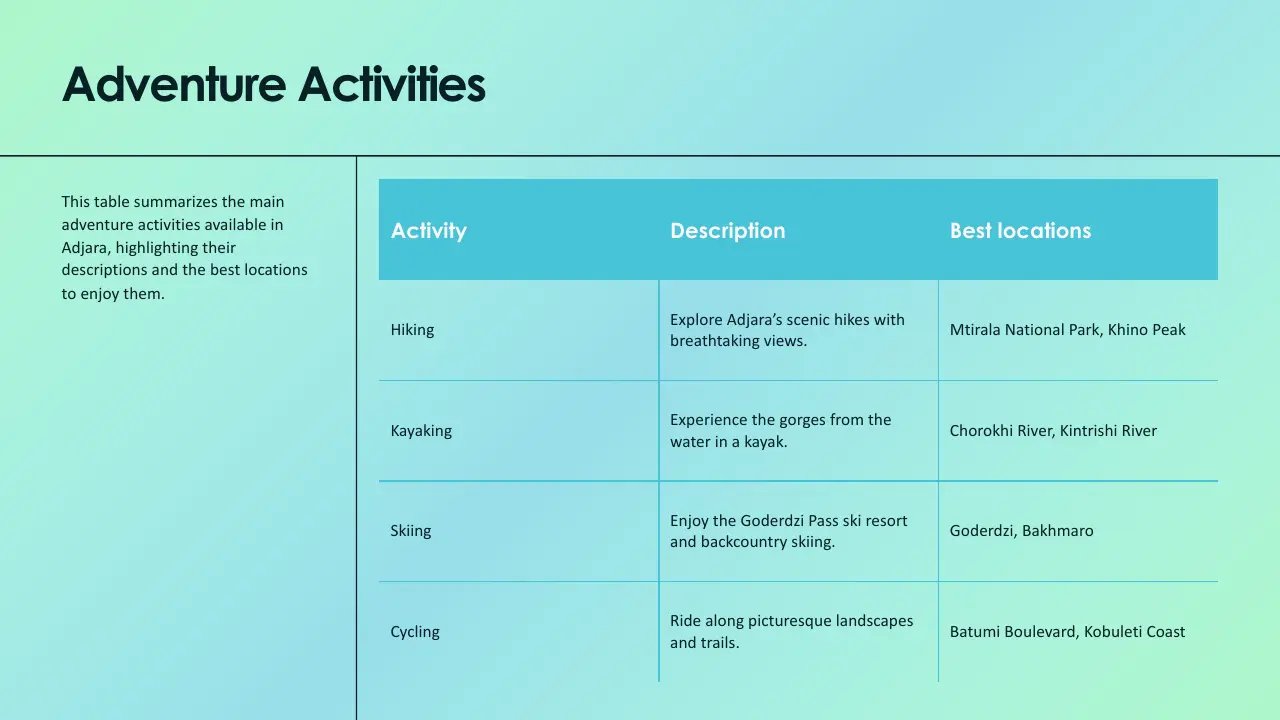 Table summarizing adventure activities in Adjara with descriptions and best locations.