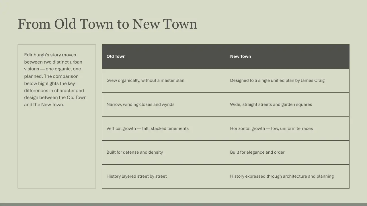 Comparison table contrasting Old Town and New Town in Edinburgh, with descriptive text and design characteristics.