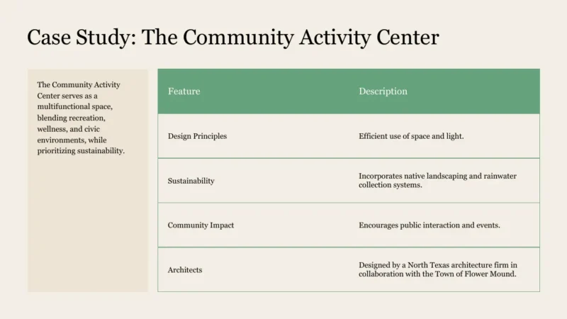 table-flower-mound Case study table detailing features and descriptions of The Community Activity Center.