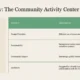 Case study table detailing features and descriptions of The Community Activity Center.