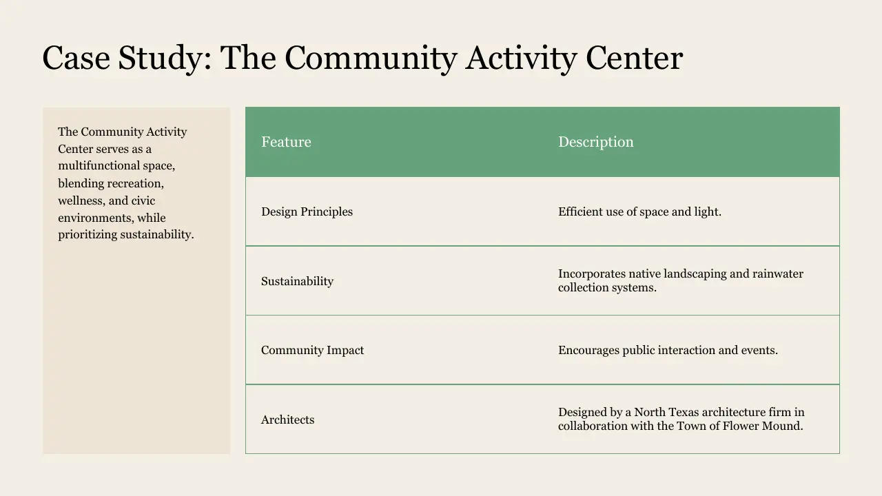 Case study table detailing features and descriptions of The Community Activity Center.