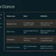 Table titled "Lisbon at a Glance" with focus areas, goals, initiatives, and success metrics on a dark background.