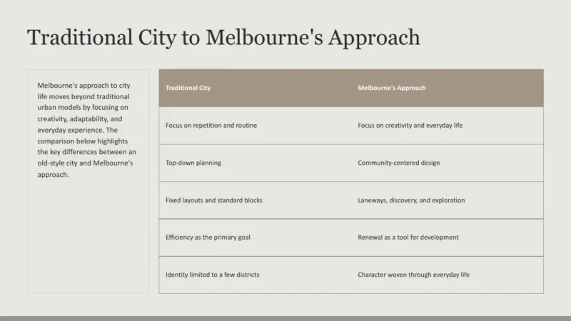 table-melbourne Comparison table highlighting differences between traditional city planning and Melbourne's approach.