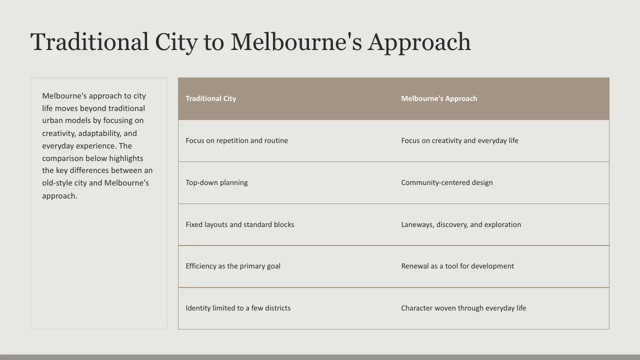 Comparison table highlighting differences between traditional city planning and Melbourne's approach.