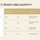 Table detailing logistics modes breakdown by market share, advantages, and challenges.