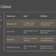 Table titled "Vienna at a Glance" with focus areas, goals, initiatives, and success metrics on a dark gray background.