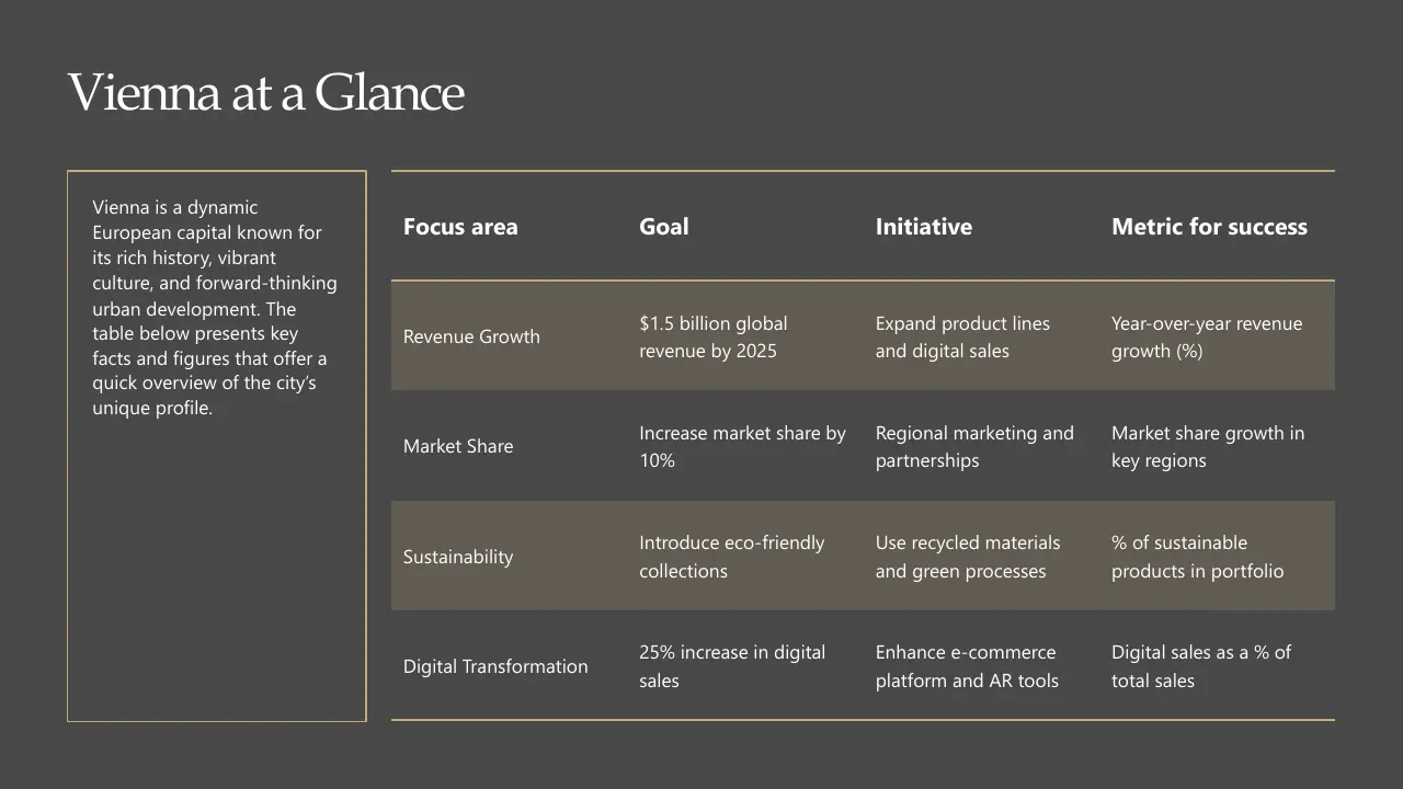 Table titled "Vienna at a Glance" with focus areas, goals, initiatives, and success metrics on a dark gray background.