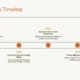 Milestones timeline with key events from 2001 to 2025 in Nairobi's creative sector.