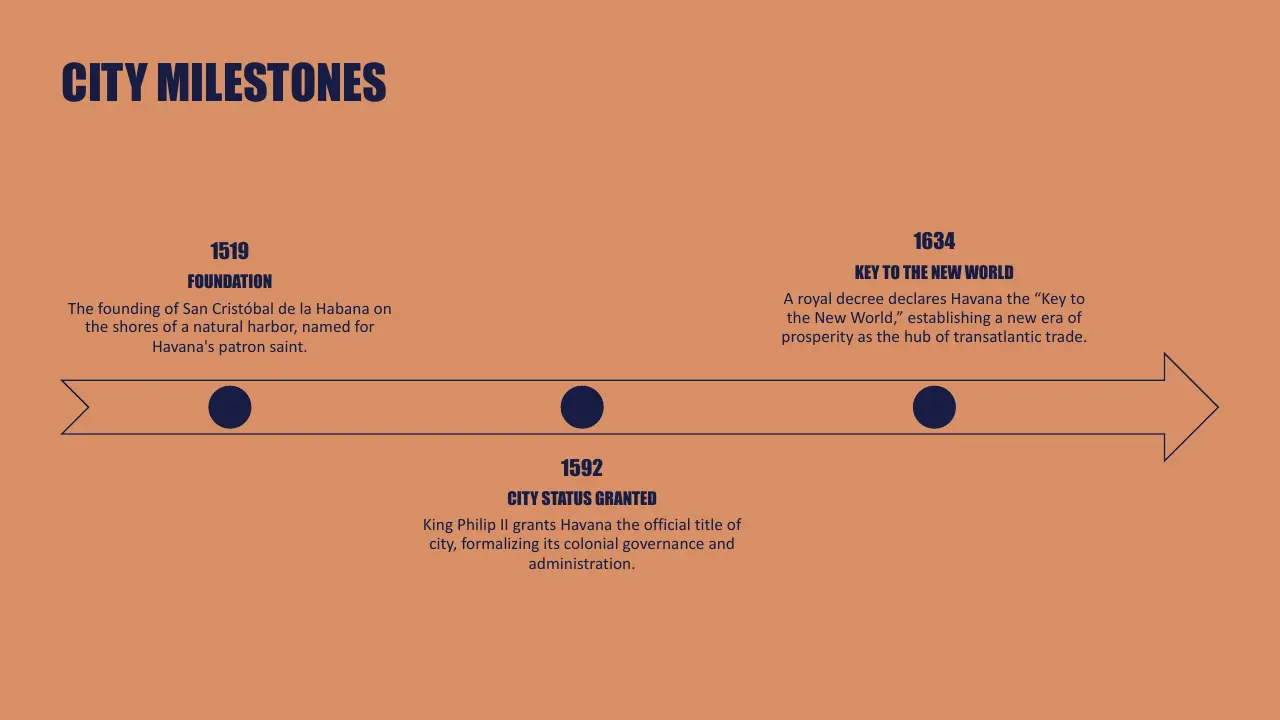 Timeline infographic with three key historical milestones of Havana, displayed on a brown background.