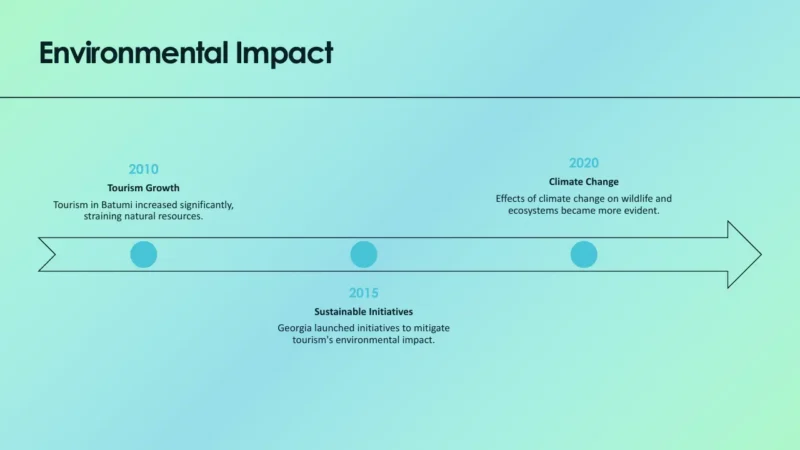 timeline-batumi Timeline graphic titled "Environmental Impact" with key events from 2010 to 2020 on a blue-green gradient background.