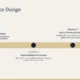 Timeline infographic titled "Public Space Design" with three stages of student learning milestones.