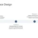 Timeline infographic titled "Public Space Design" with three milestones on a horizontal arrow.