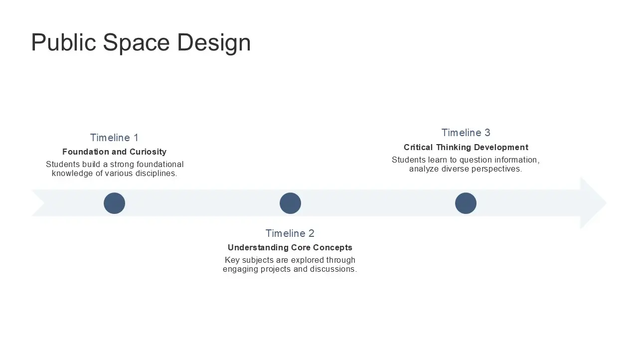 Timeline infographic titled "Public Space Design" with three milestones on a horizontal arrow.