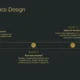 Timeline diagram titled "Public Space Design" with three milestones for Months 1 to 3 in gold text on a dark background.