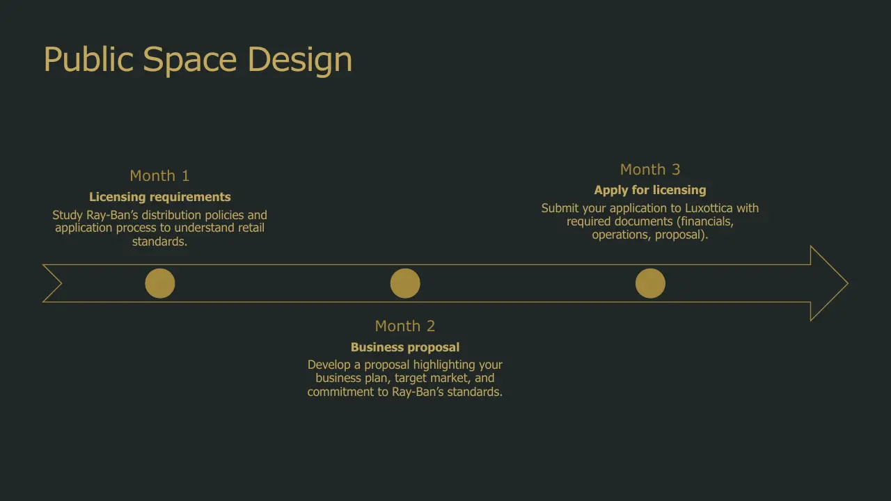 Timeline diagram titled "Public Space Design" with three milestones for Months 1 to 3 in gold text on a dark background.