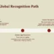 Timeline titled "Madrid's Global Recognition Path" with three milestones on a horizontal arrow.