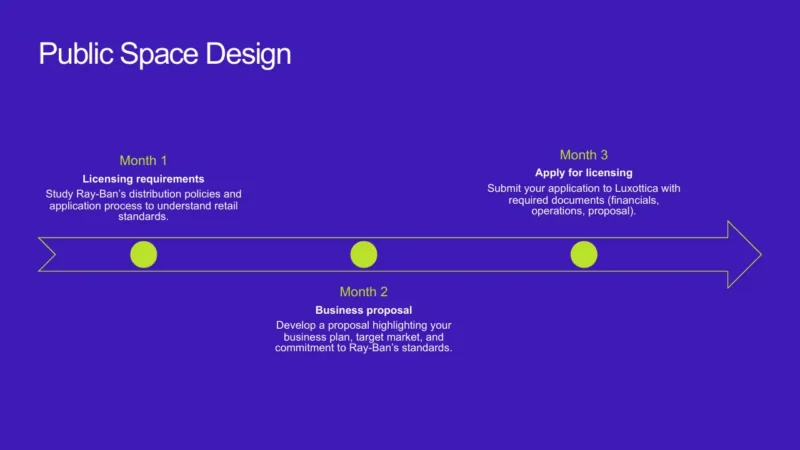 timeline-mexico-city Timeline infographic on public space design steps with purple background and yellow-green markers.