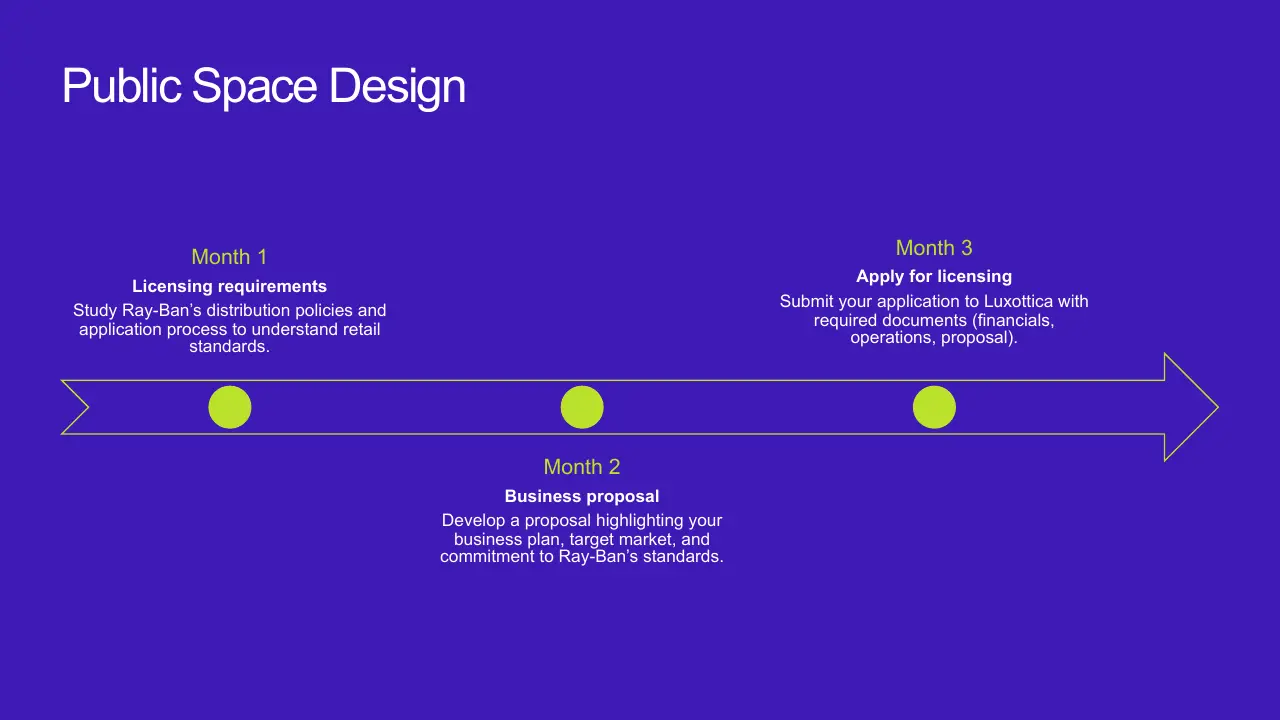 Timeline infographic on public space design steps with purple background and yellow-green markers.