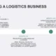Timeline infographic titled "Starting a Logistics Business" detailing steps for months 1-3 and 4-6 with market research, regulatory compliance, and infrastructure setup.