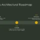 Timeline titled "Santa Fe's Architectural Roadmap" with milestones for 2025, 2030, and 2035 on a dark green background.