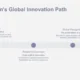 Timeline graphic titled "Stockholm's Global Innovation Path" with three milestones: Foundation, Research Expansion, and Global Recognition.