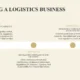 Timeline infographic titled "Starting a Logistics Business" outlining steps for months 1-6 with beige and brown color scheme.
