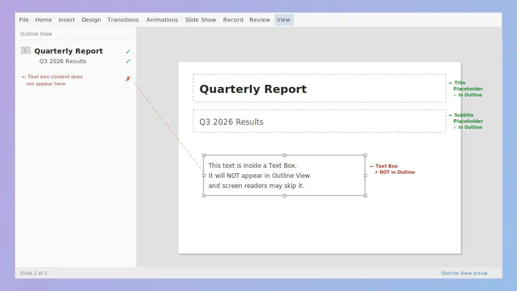 Screenshot of a presentation slide titled "Quarterly Report Q3 2026 Results" with annotations on text box visibility.